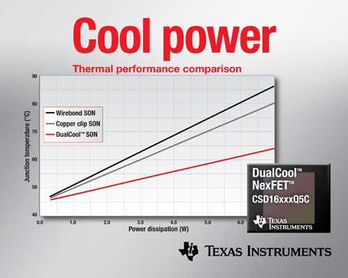 面向高電流DC/DC應用、降低上表面熱阻的功率MOSFET