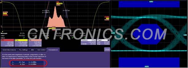 圖六:某1.25Gbps信號的抖動(dòng)和眼圖測試結(jié)果