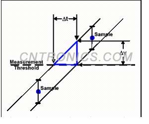 圖2 簡單的模型，表明垂直不確定性與定時(shí)不確定性的映射關(guān)系