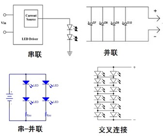 圖1:常見(jiàn)的LED排列方式