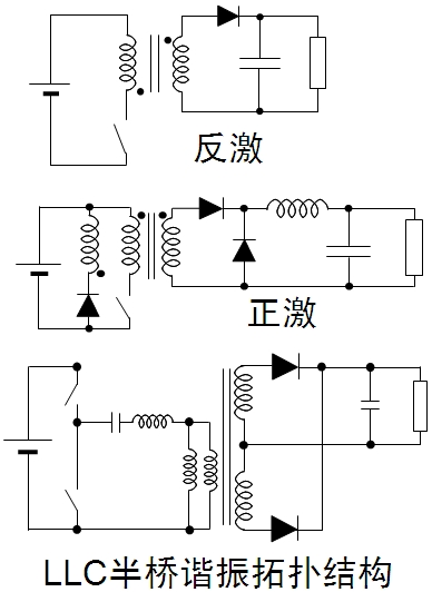 圖3:常見(jiàn)的隔離型拓?fù)浣Y(jié)構(gòu)