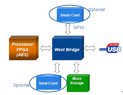 此外，我們可按下圖所示進行架構(gòu)升級