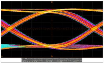圖2：ASTA 6G的眼圖。