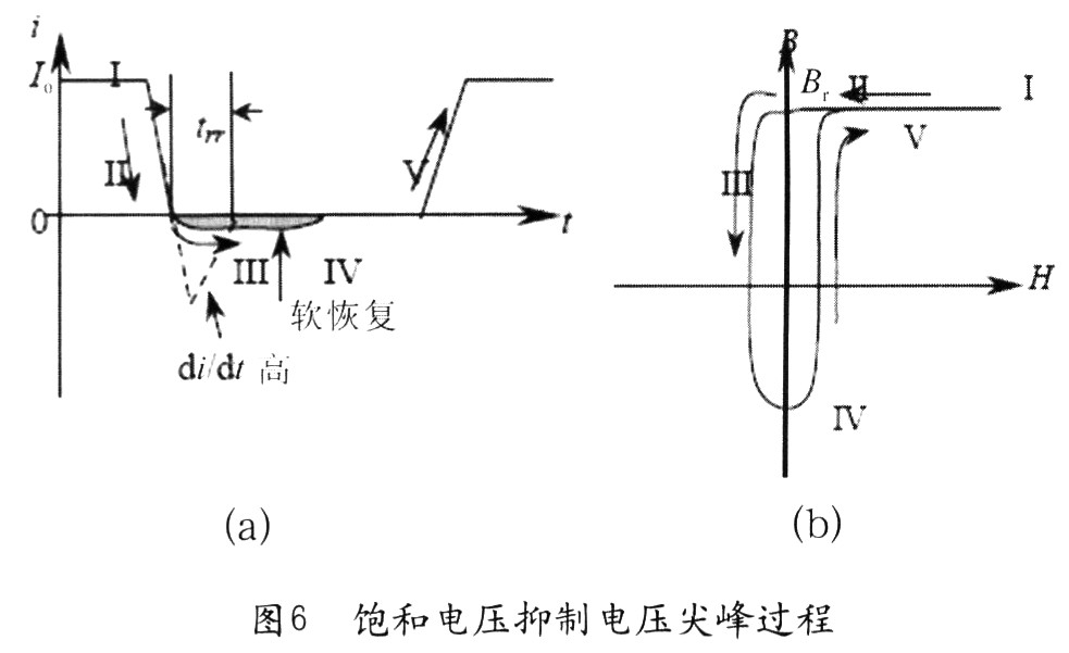 當二極管導通時，流過電流Io(圖6(a)中“I”)，