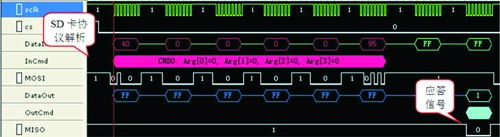 圖5 SD卡CMD0命令時(shí)序圖