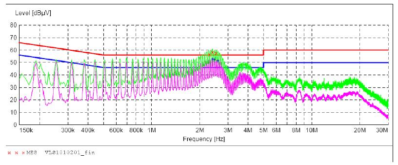 電源傳導(dǎo)、輻射整改案例分析
