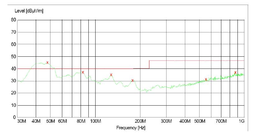 電源傳導(dǎo)、輻射整改案例分析