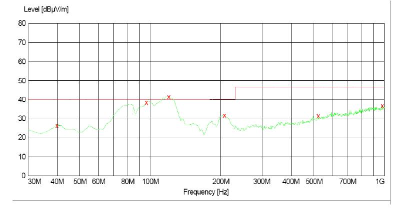 電源傳導(dǎo)、輻射整改案例分析