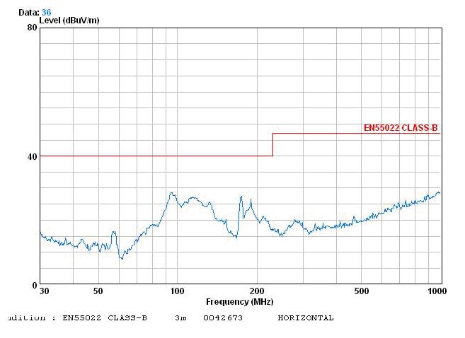 電源傳導(dǎo)、輻射整改案例分析