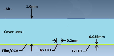 圖1：傳感器結(jié)構(gòu)參考。