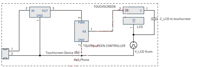 圖4：LCD Vcom干擾耦合模型。