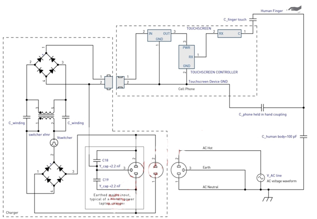 圖5：充電器干擾耦合模型。