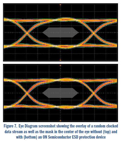 安森美電路保護(hù)方案大觀:明白顯示ESD有效性和信號完整性
