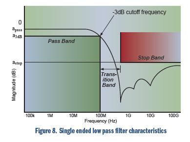 安森美電路保護(hù)方案大觀:明白顯示ESD有效性和信號完整性