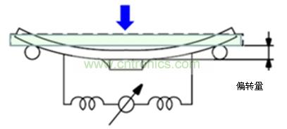 圖5:試驗(yàn)情況