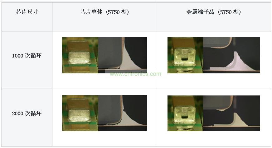 圖6:耐熱壓焊接裂紋的比較 (液槽試驗(yàn))