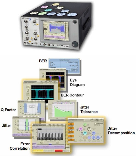   圖3.BERTScope系列產(chǎn)品融合了BERT和Scope的優(yōu)點，抖動分析+誤碼率測試，可輕松完成高速系統(tǒng)調(diào)試。