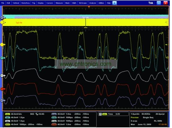 一個經過傳輸通道明顯衰減的5Gbps 信號，和使用去加重、CLTE和DFE均衡技術處理之后的信號