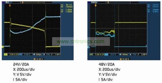 圖4：(a)額定電壓下的雙金屬片保護器。(b)2倍額定電壓下的雙金屬片保護器
