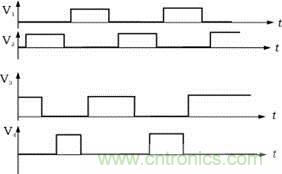 V1，V2，V3，V4的驅(qū)動(dòng)信號(hào)