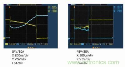 (a)額定電壓下的雙金屬片保護(hù)器。(b)2倍額定電壓下的雙金屬片保護(hù)器