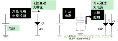 LED閃光的電路結(jié)構(gòu)（左：無(wú)EDLC、右：使用了EDLC）