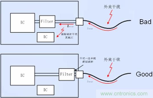 接口電路的濾波、防護以及隔離器件靠近接口放置