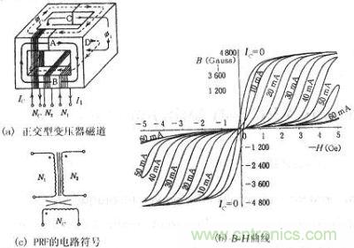 正交型變壓器的磁通、B-H曲線、符號