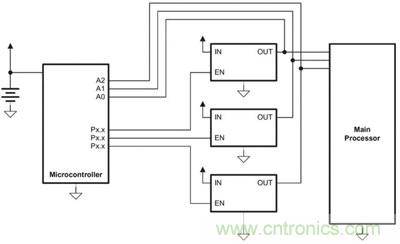 小型微控制器管理主處理器的電源排序，并實施電源管理