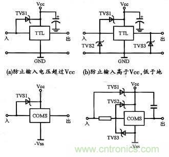 圖4:TVS集成電路的保護(hù)實(shí)例