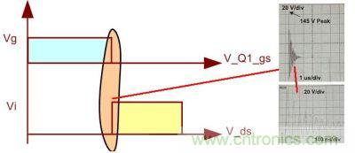 如果不考慮加入抑制暫態(tài)過程的電路，我們看到的波形將不會是理想的