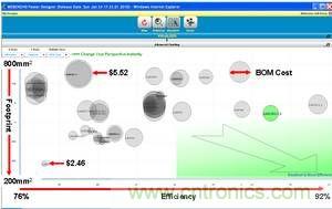 一組在特定輸入下方案大小、效率及物料成本之間進(jìn)行權(quán)衡后50種不同的電源解決方案