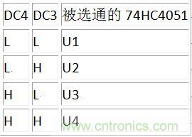 DC3、DC4譯碼表