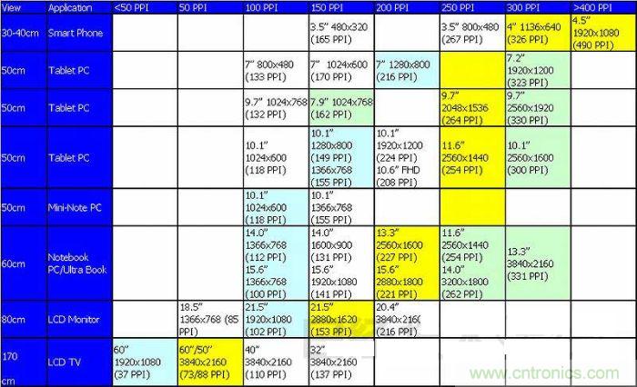 圖1 ：不斷實(shí)現(xiàn)高精細(xì)化的TFT液晶面板，方向是看不到像素的“超解像”