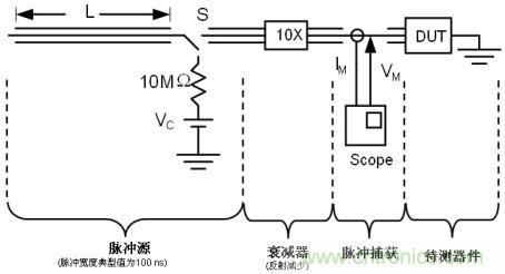 圖4:時域反射(TDR) TLP測試的結(jié)構(gòu)示意圖