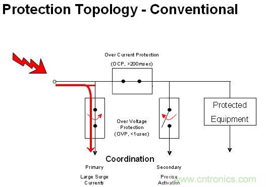 圖3:內(nèi)部結構