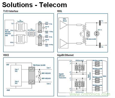 圖4:TBU通信類設計