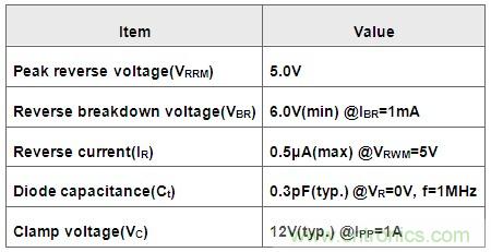 圖3:ESD保護(hù)二極管主要參數(shù)
