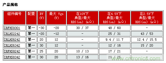 IR新款超小型功率MOSFET，可用于低功耗電子產(chǎn)品
