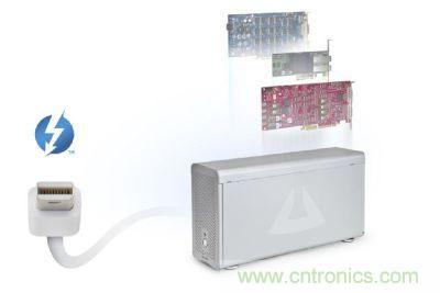 圖3：Thunderbolt高速傳輸接口具備極大傳輸效能提升空間，甚至可以用來(lái)作為內(nèi)部擴(kuò)充適配卡的外部串接技術(shù)方案
