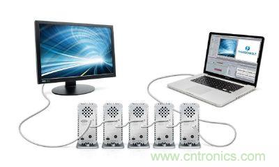 圖4：Thunderbolt使用的DisplayPort連接器不需授權(quán)金，可在單一接口處理視訊、數(shù)碼資料傳輸，使導(dǎo)入的料件成本(BOM)更低