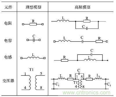 電阻、電容、電感及變壓器的高頻等效模型