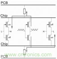 I/O埠間的串?dāng)_