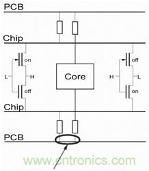 關(guān)注地面阻抗