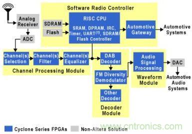 軟件無(wú)線(xiàn)電