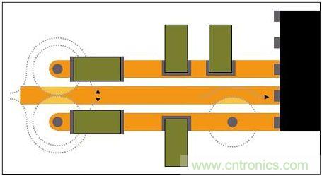 通孔周圍接地層的禁入?yún)^(qū)可能重疊，迫使回流遠(yuǎn)離信號路徑