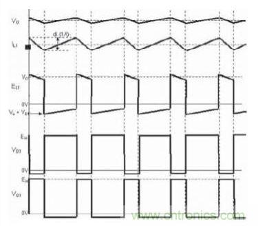 圖2:采用降壓拓撲結(jié)構(gòu)的開關(guān)電源的開關(guān)動作波形圖