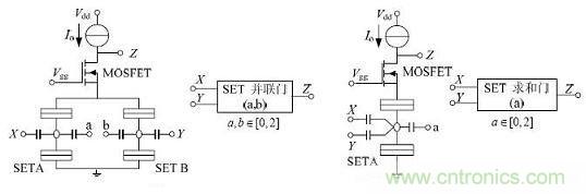 圖2：SET/MOSFET 構(gòu)成的邏輯門電路及相應符號