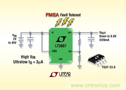 FMEA 容錯、45V、3µA IQ、20mA、寬 VIN 和 VOUT 范圍的 LDO