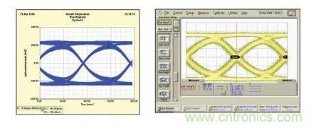 DesignerSI仿真結果與測試結果